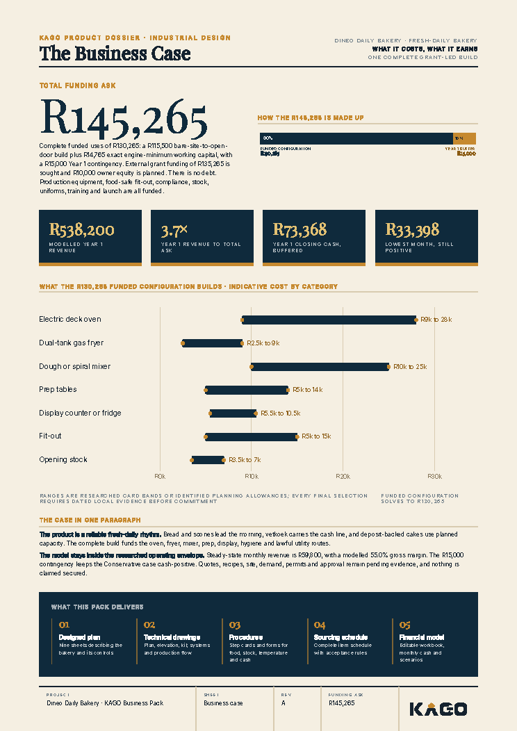 Business case page showing the funding ask of R145,265