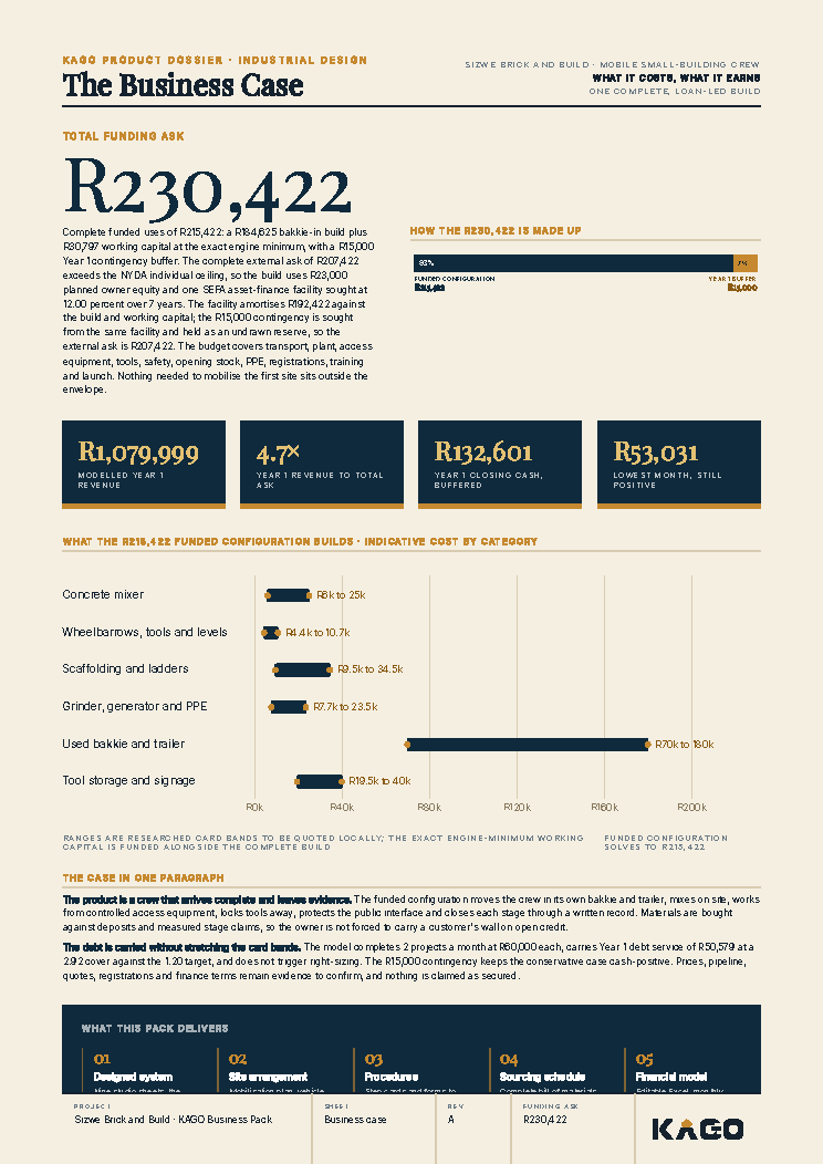 Business case page showing the funding ask of R230,422