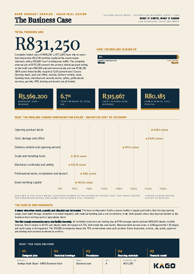 Business case page showing the funding ask of R831,250