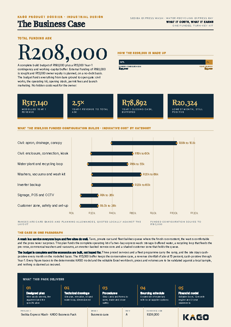 Business case page showing the funding ask of R208,000