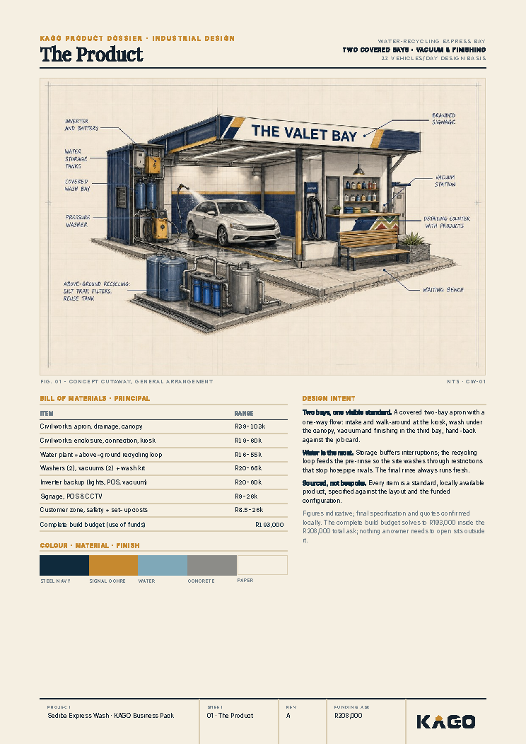 The product page showing the car wash and what it sells