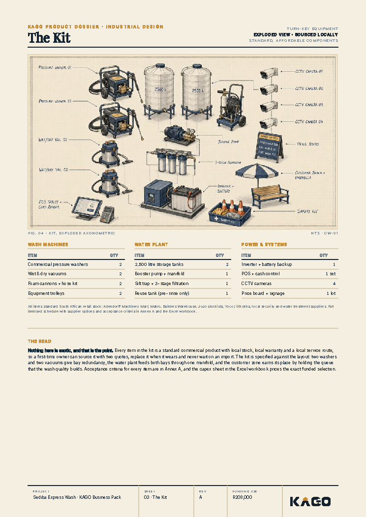 Exploded diagram of the car wash equipment and kit