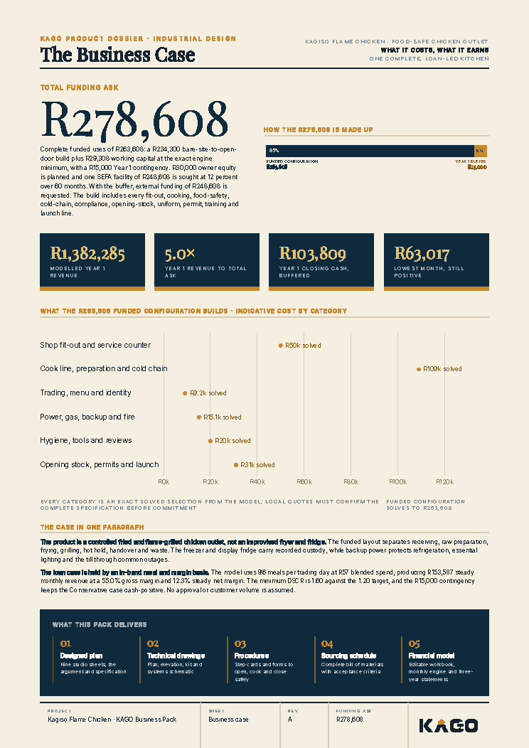 Business case page showing the funding ask of R278,608