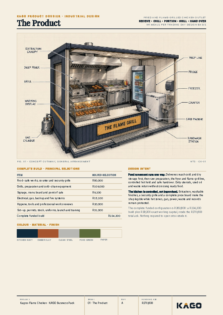 The product page showing the chicken outlet and what it sells