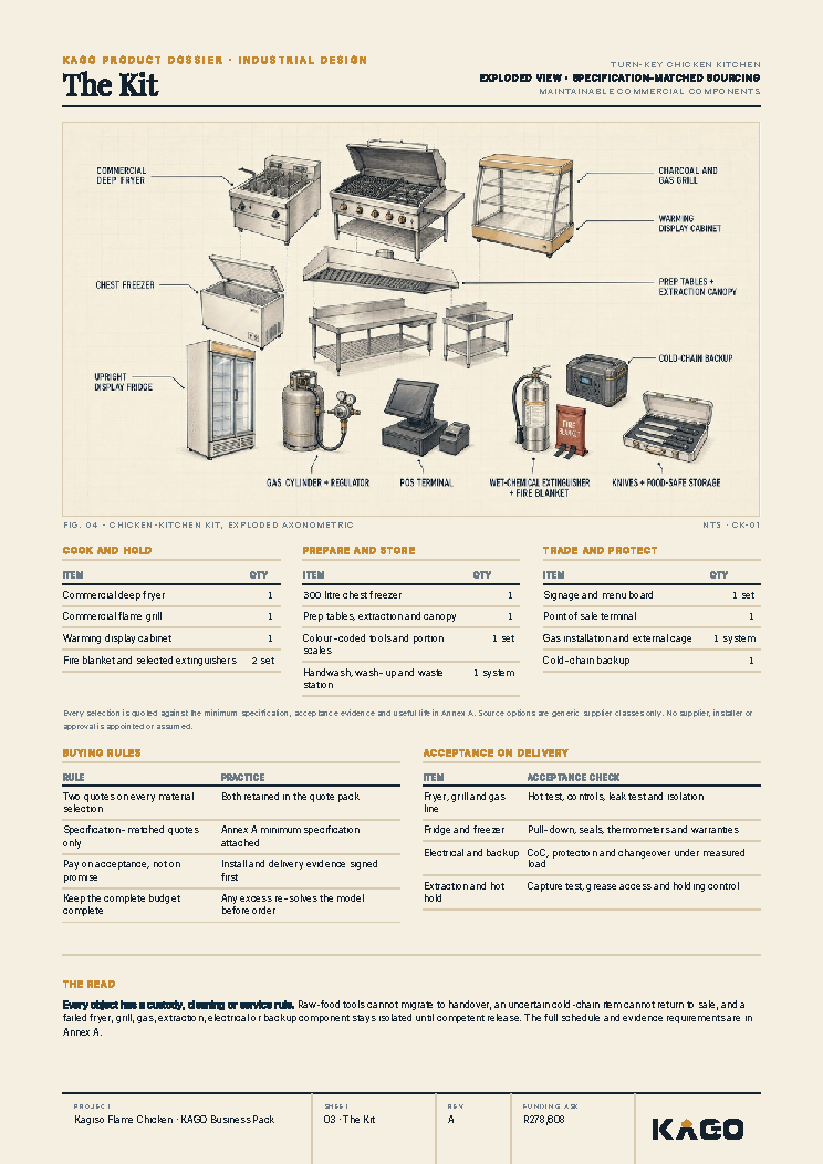 Exploded diagram of the chicken outlet equipment and kit