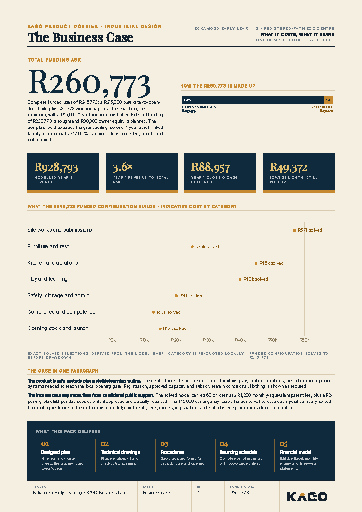 Business case page showing the funding ask of R260,773