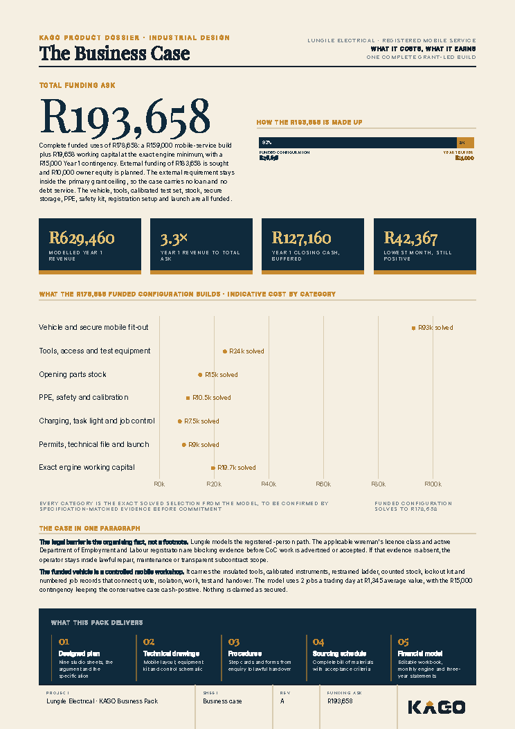 Business case page showing the funding ask of R193,658
