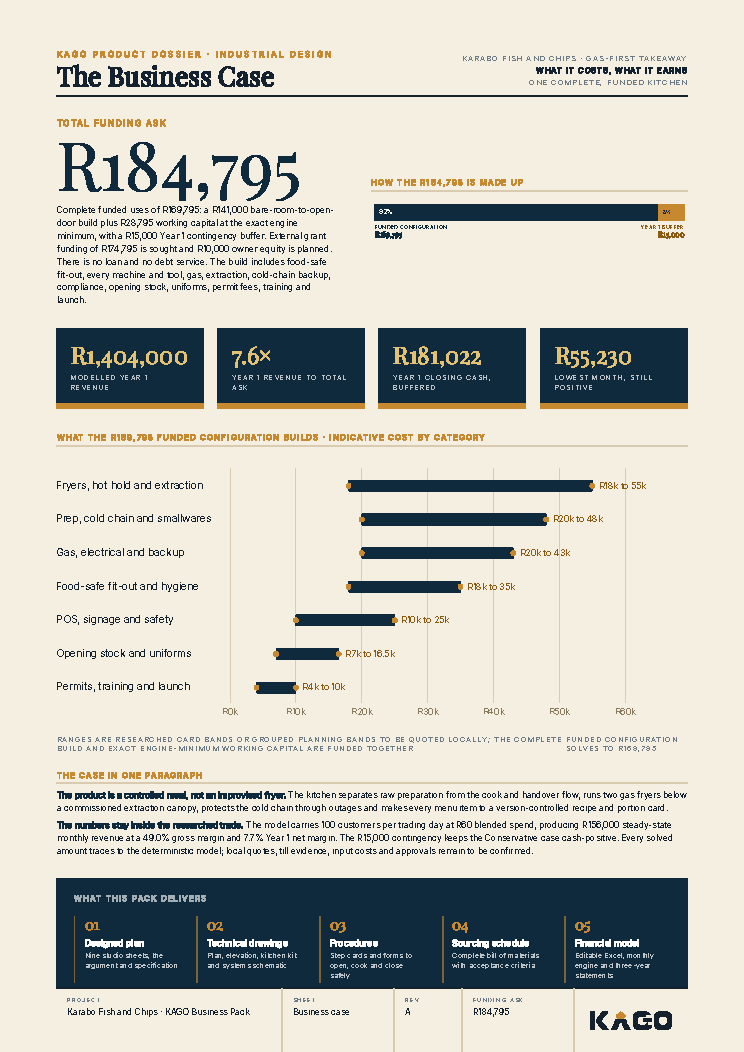 Business case page showing the funding ask of R184,795