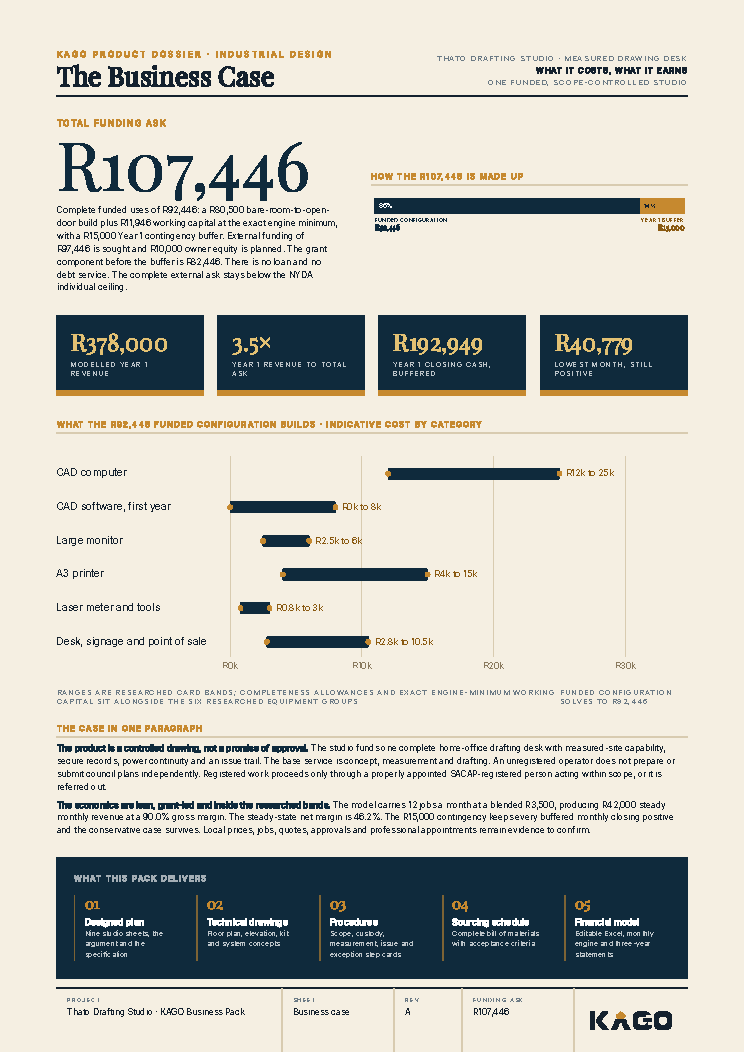 Business case page showing the funding ask of R107,446
