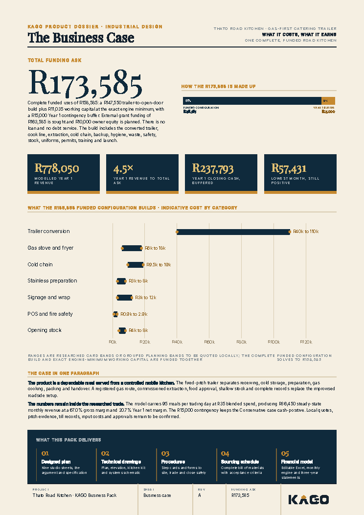 Business case page showing the funding ask of R173,585