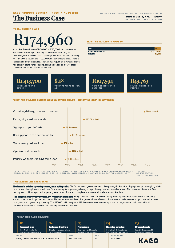 Business case page showing the funding ask of R174,960