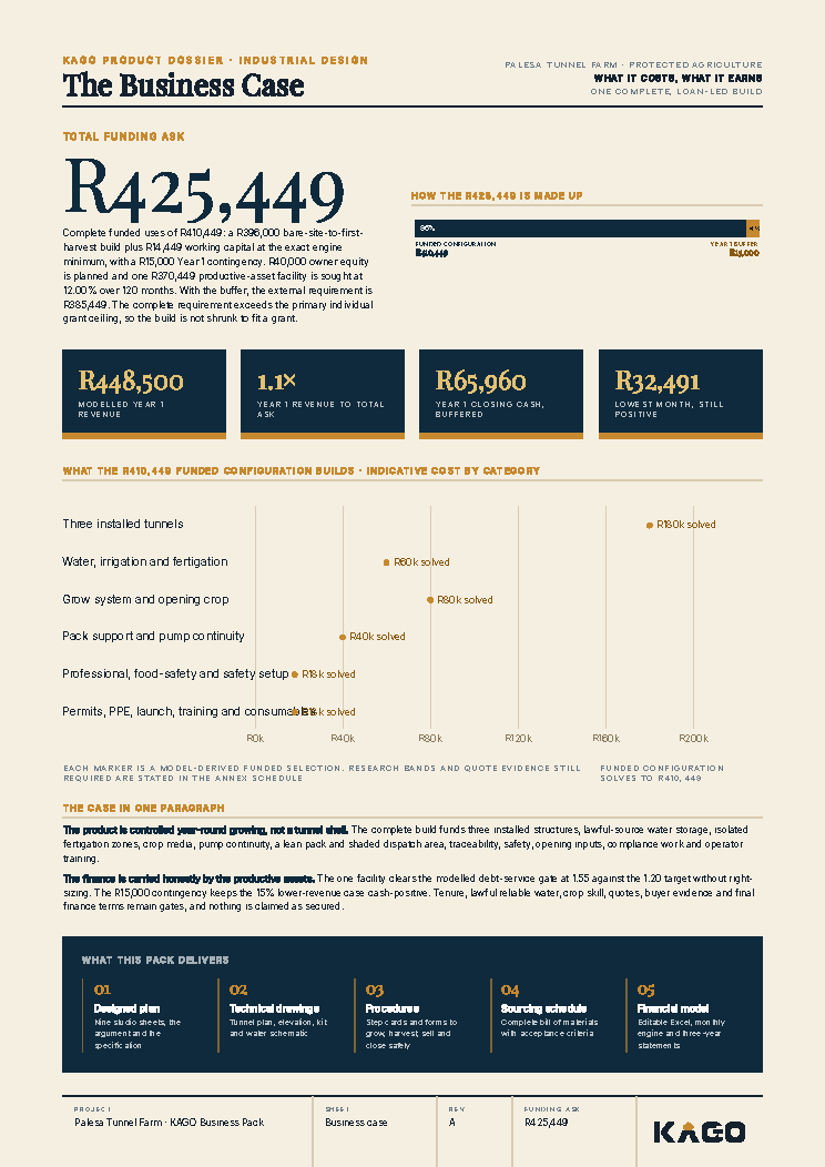 Business case page showing the funding ask of R425,449