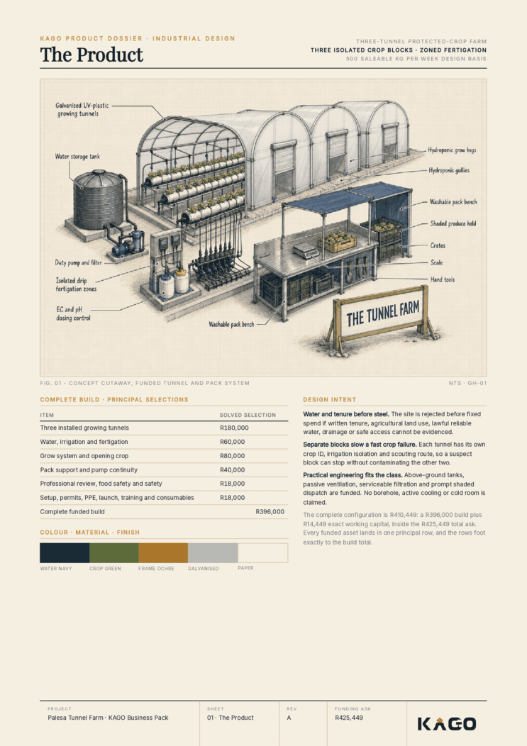 The product page showing the greenhouse and what it sells