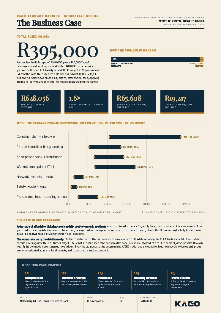 Business case page showing the funding ask of R395,000