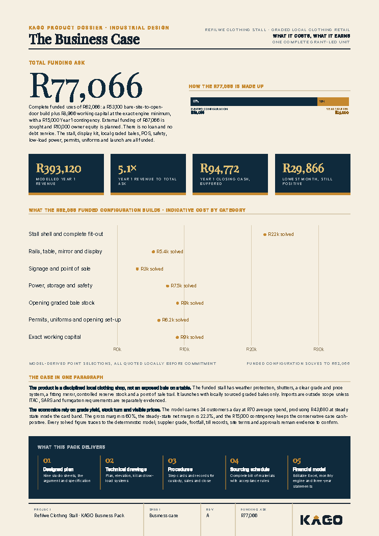Business case page showing the funding ask of R77,066