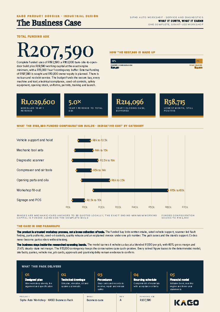 Business case page showing the funding ask of R207,590