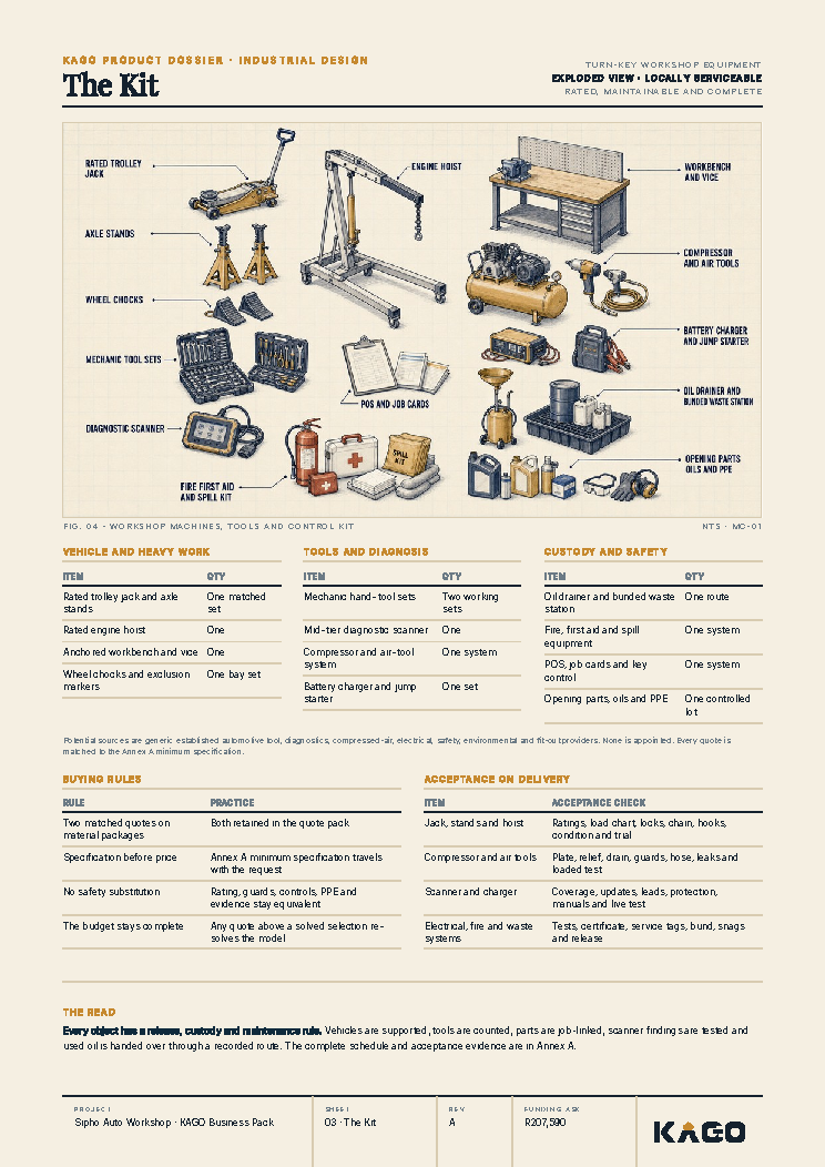 Exploded diagram of the mechanic workshop equipment and kit