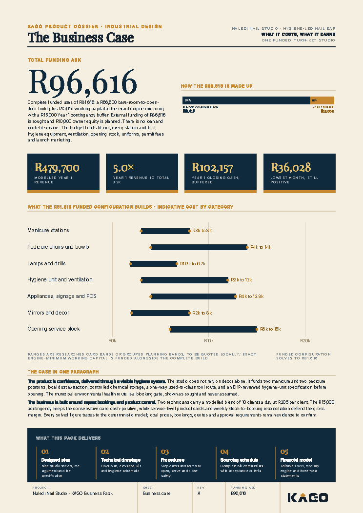 Business case page showing the funding ask of R96,616
