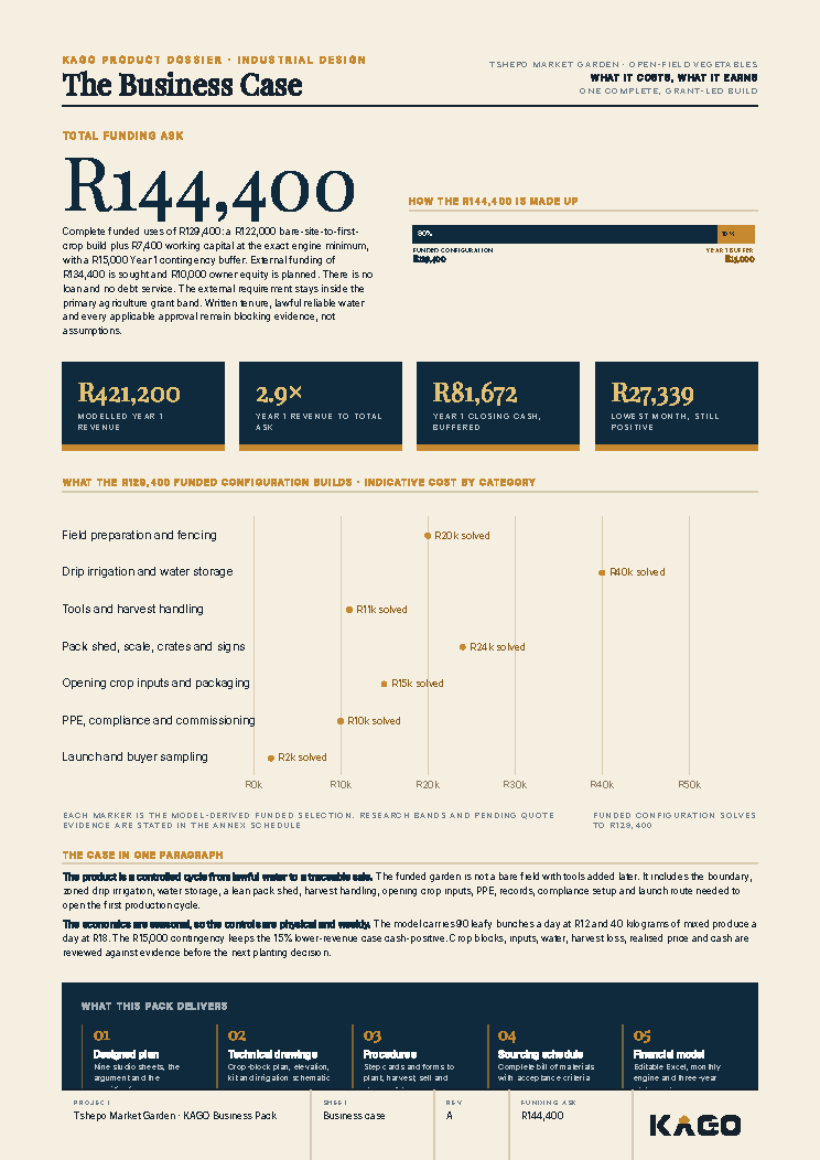 Business case page showing the funding ask of R144,400