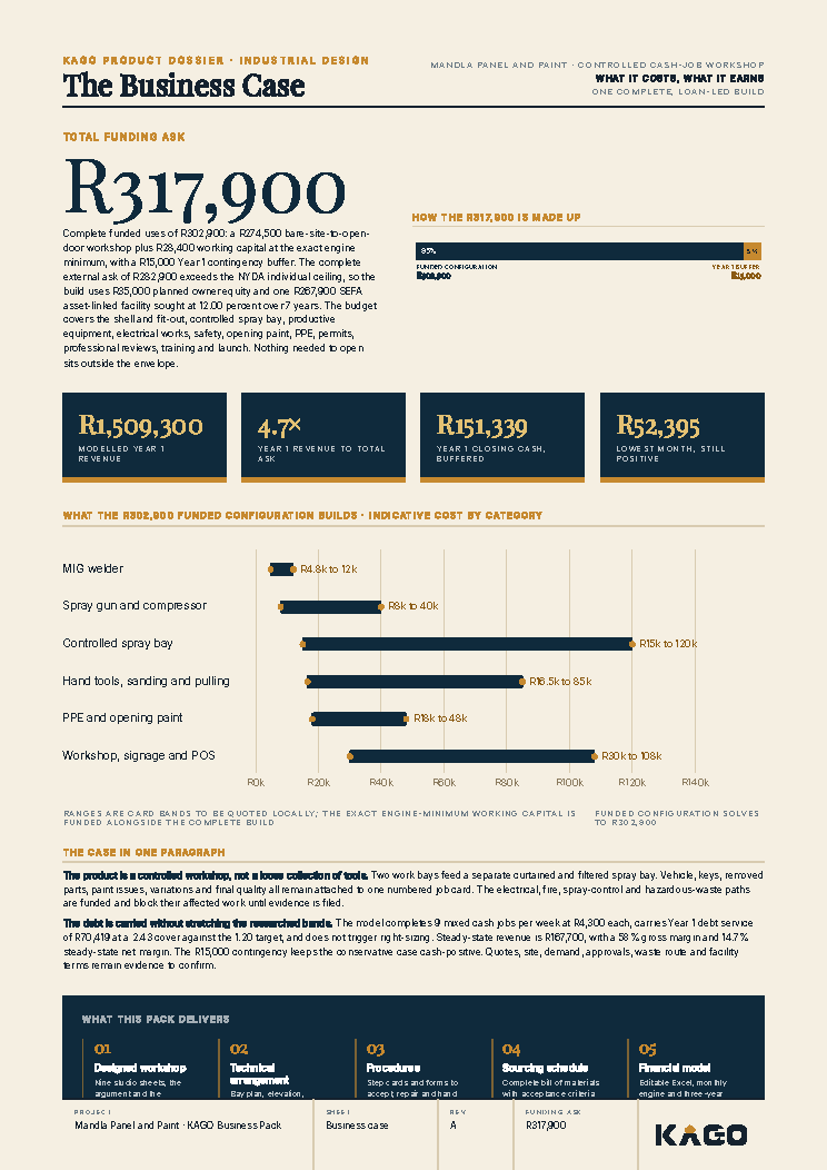 Business case page showing the funding ask of R317,900