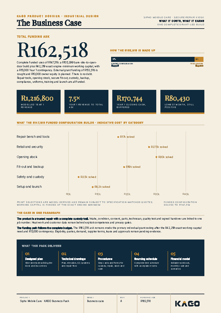Business case page showing the funding ask of R162,518