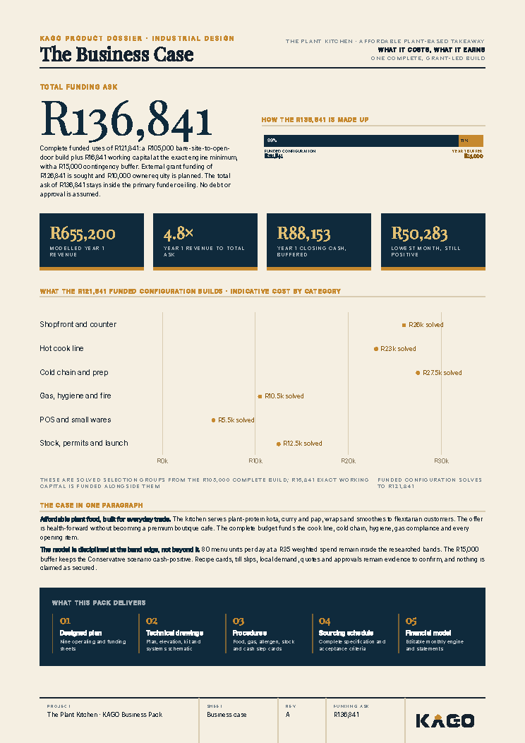 Business case page showing the funding ask of R136,841