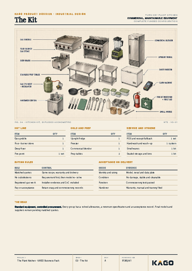 Exploded diagram of the plant-based kitchen equipment and kit