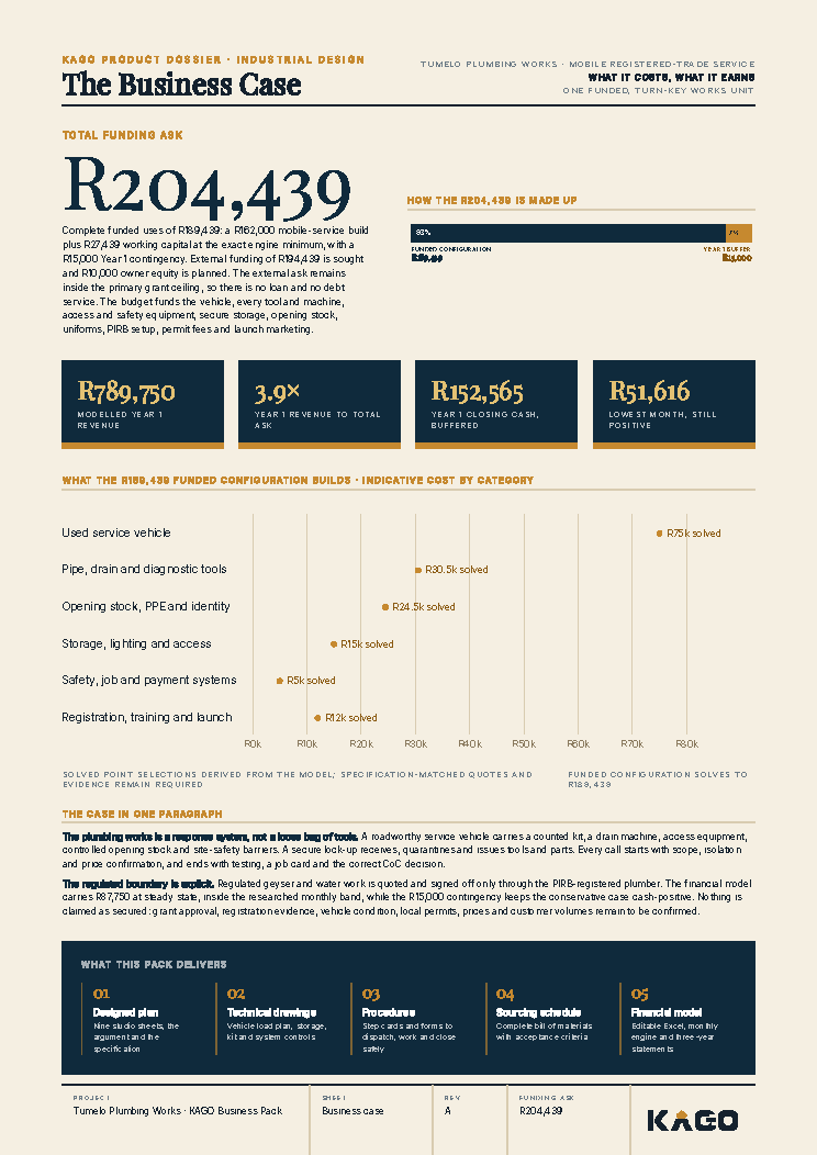Business case page showing the funding ask of R204,439