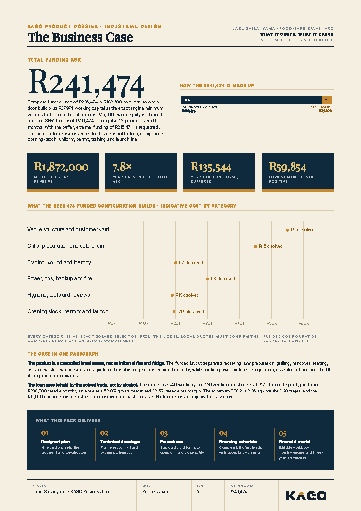 Business case page showing the funding ask of R241,474