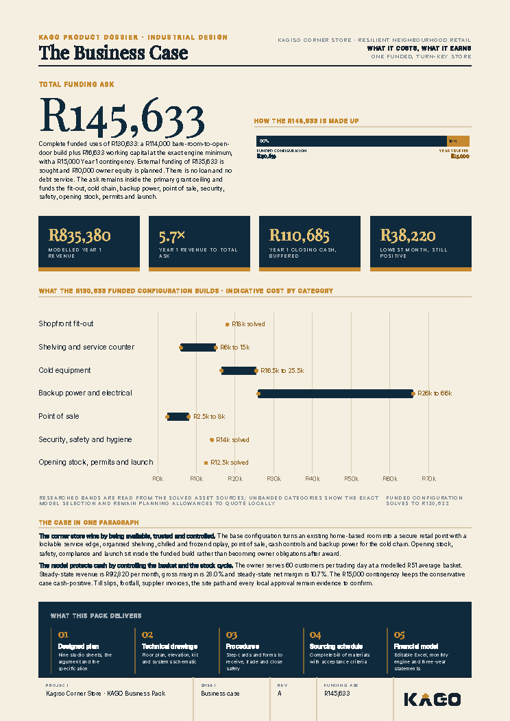 Business case page showing the funding ask of R145,633