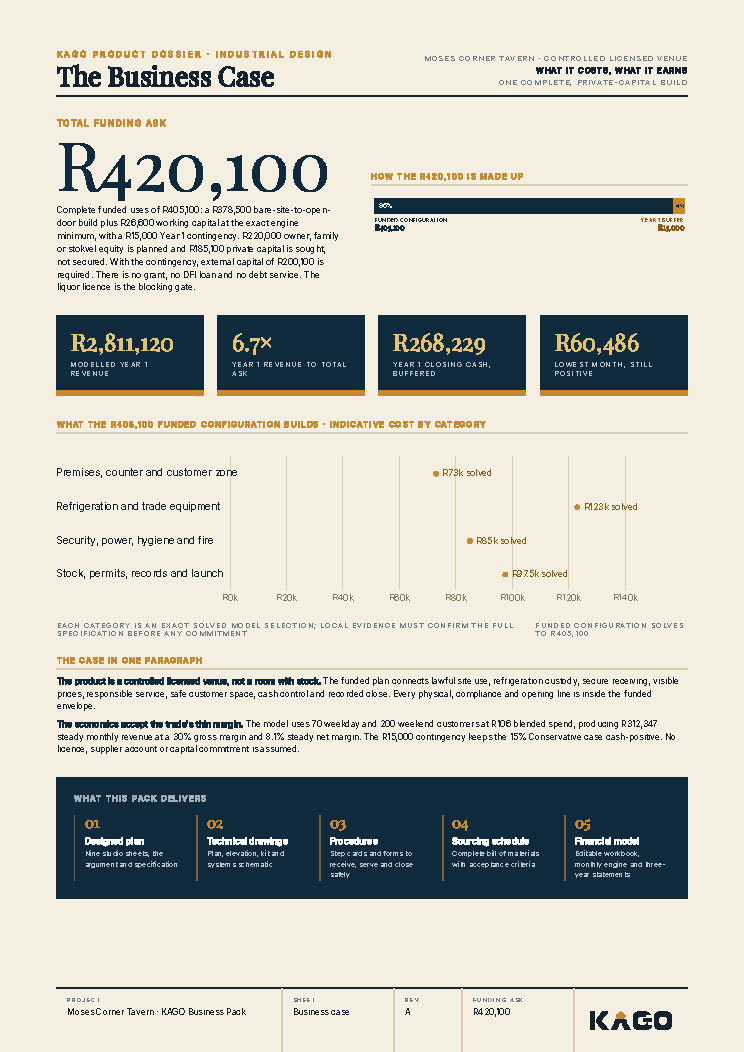 Business case page showing the funding ask of R420,100