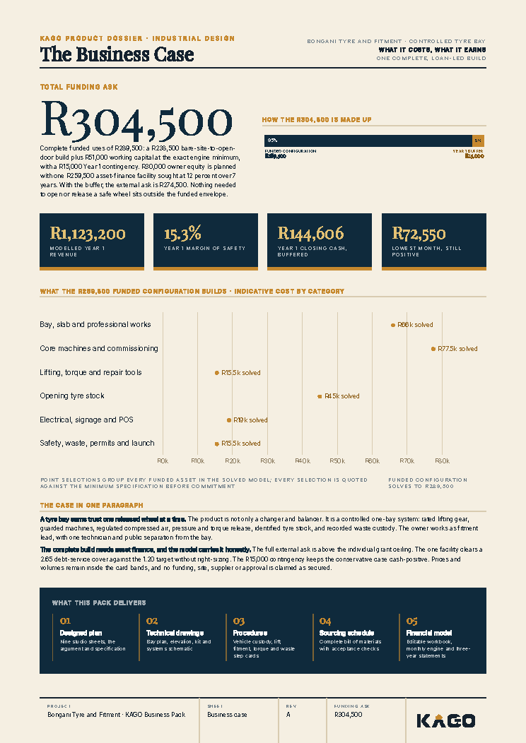 Business case page showing the funding ask of R304,500